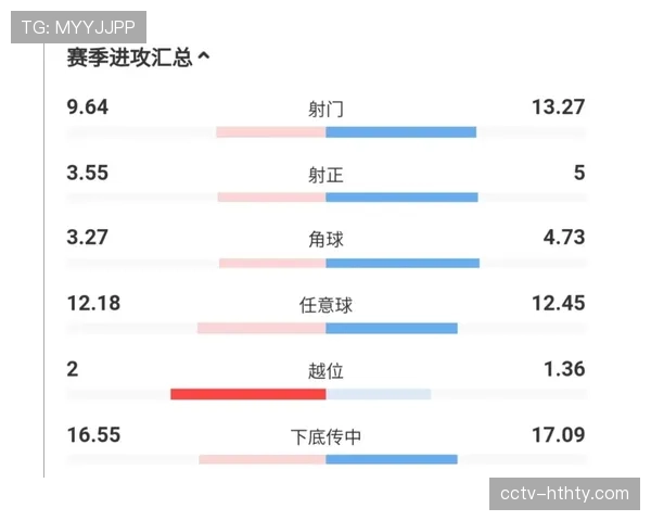 球迷数据分析社群发起“三月最佳转换进球”票选活动
